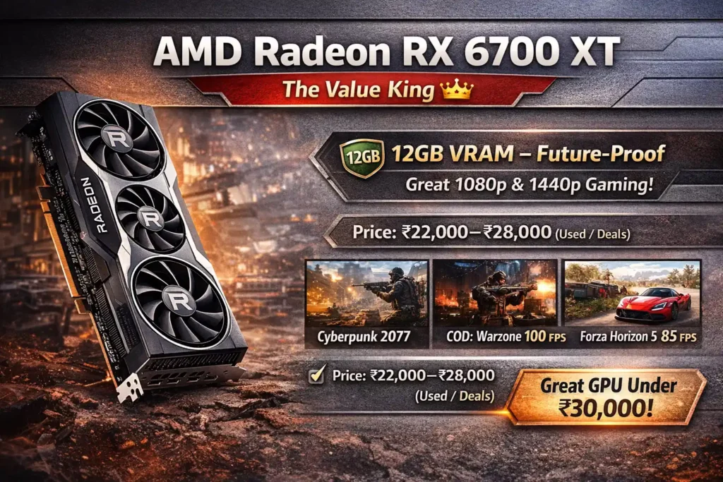 AMD Radeon RX 6700 XT best GPU under 30000 in India 12GB VRAM 1440p gaming performance best GPU under ₹30k