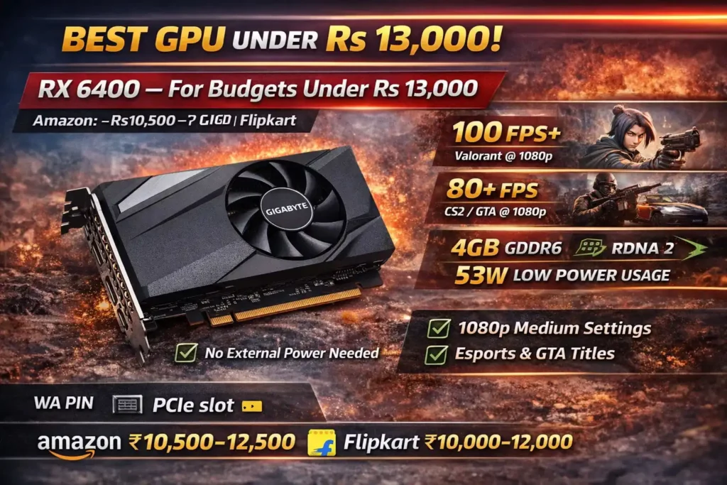 RX 6400 best GPU under 13000 in India for 1080p gaming no power connector (2026)