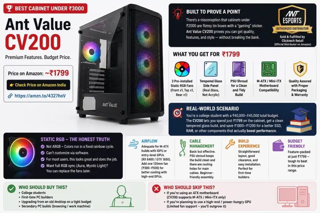 Ant Value CV200 budget gaming PC cabinet with tempered glass side panel and RGB fans, best PC case under ₹3000 for M-ATX builds in India.