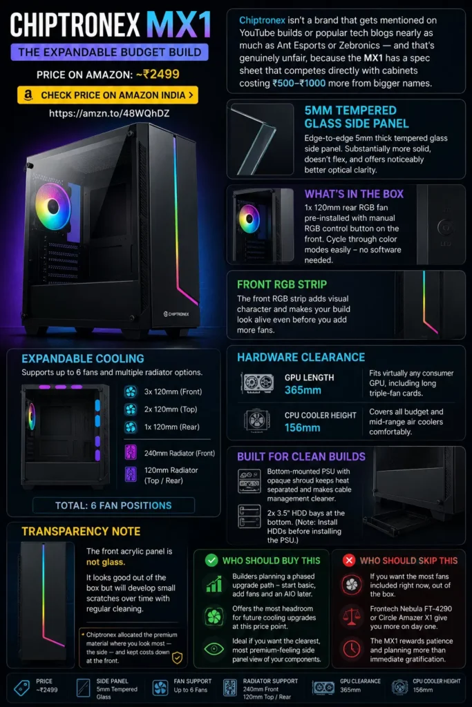 Chiptronex MX1 budget gaming PC cabinet with tempered glass side panel, RGB fan, expandable cooling support, and 365mm GPU clearance for gaming builds in India.
