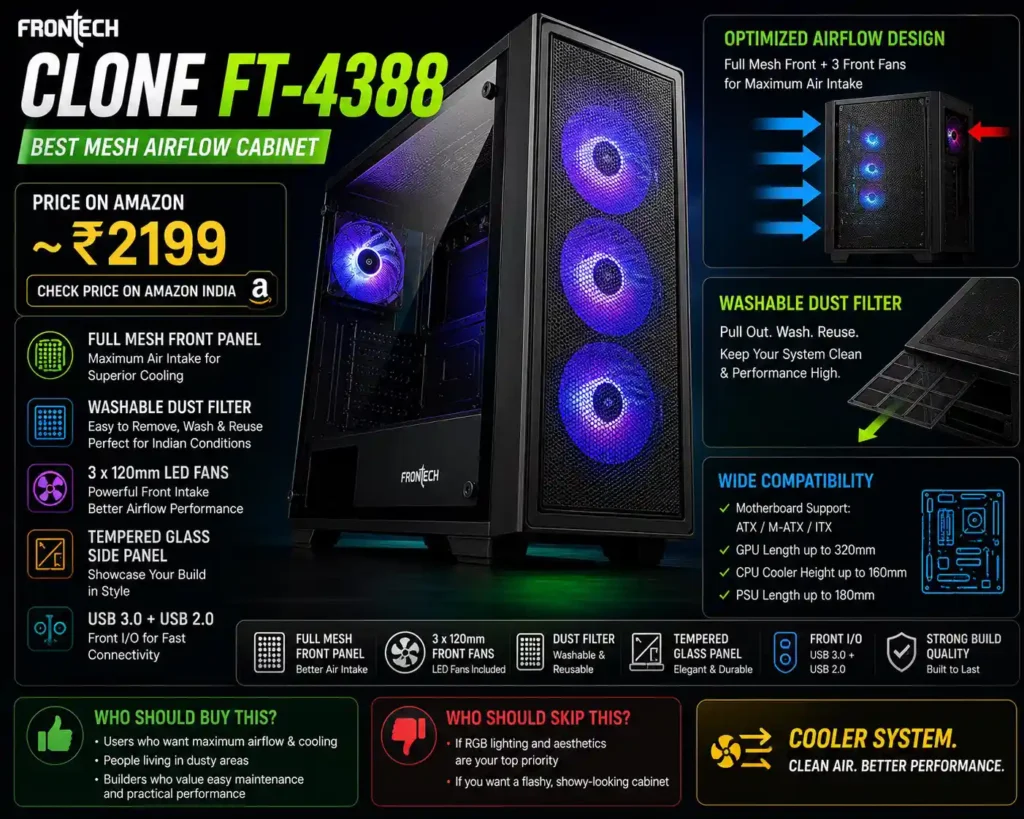 Frontech Clone FT-4388 gaming cabinet with full mesh front panel, washable dust filter, and 3 LED fans for high airflow cooling