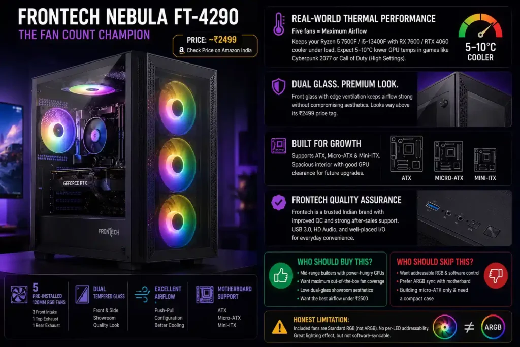Frontech Nebula FT-4290 gaming PC cabinet with 5 pre-installed RGB fans, dual tempered glass panels, ATX support, and high airflow cooling for RTX 4060 and RX 7600 builds.